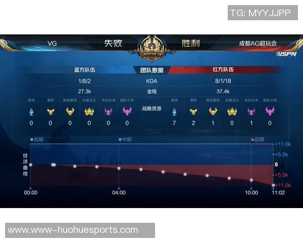 王者荣耀V5战队反击之路深度解析与策略探讨